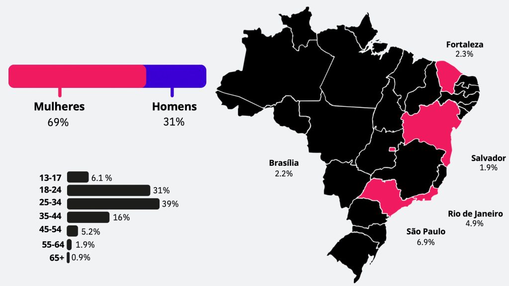 Público