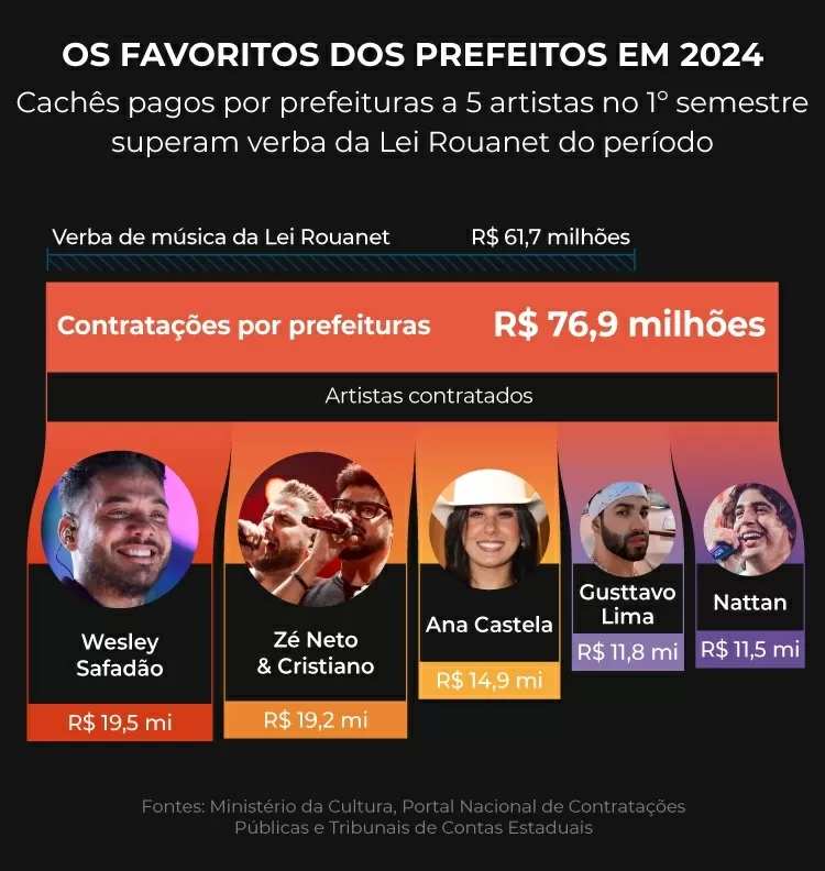 Os Favoritos Dos Prefeitos Desk 1719607931927 V2 750x1.jpg