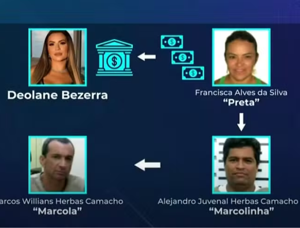 (foto Reprodução Sbt)