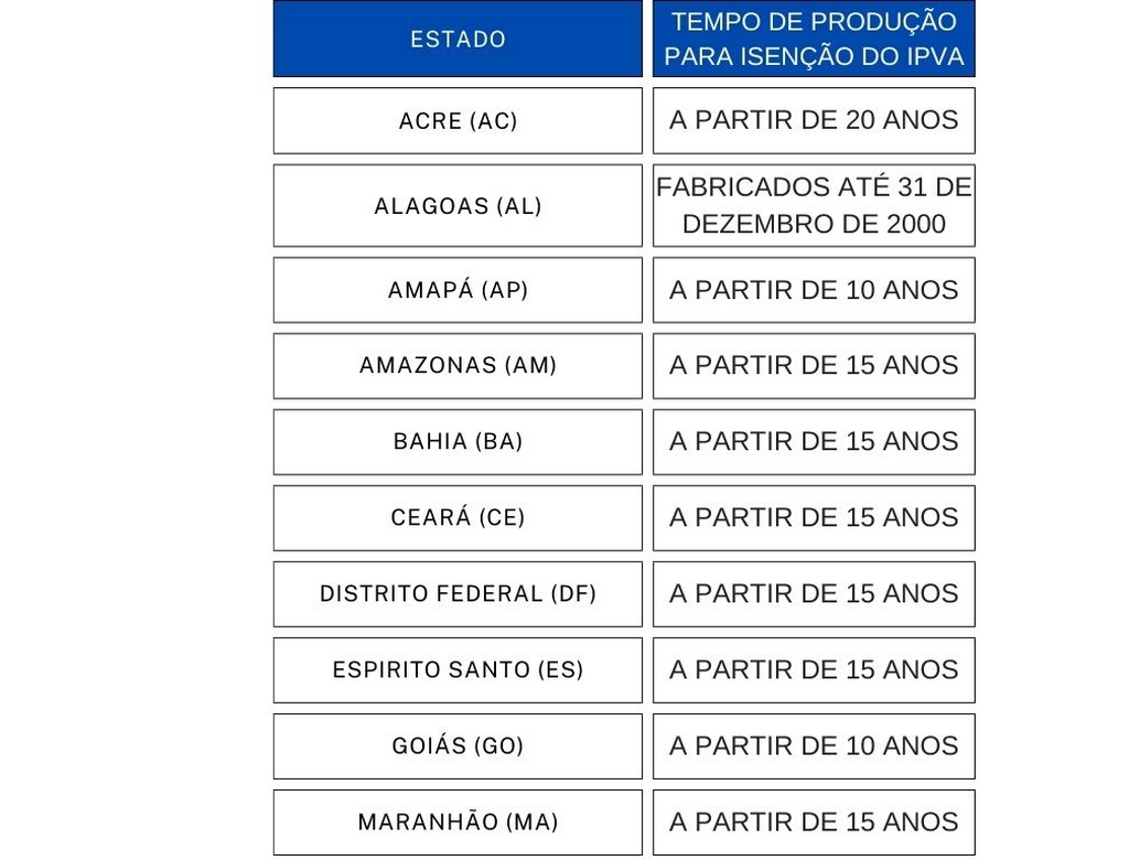 Ipva (foto Reprodução Redes Sociais) 1